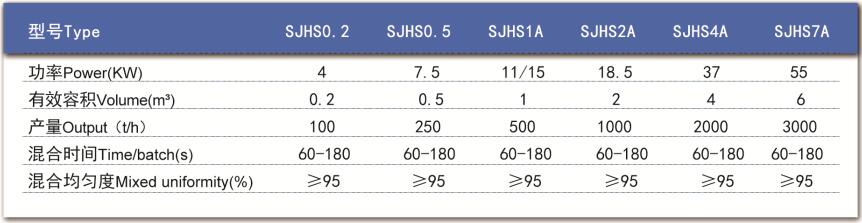 单轴桨叶混合机