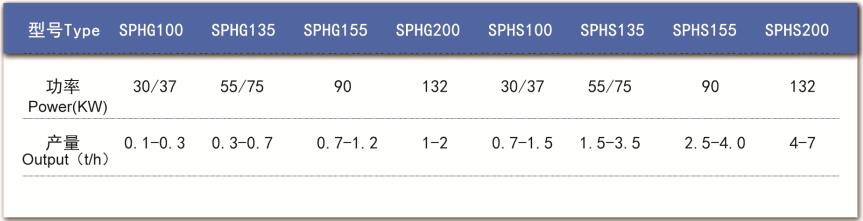 技术参数 技术参数